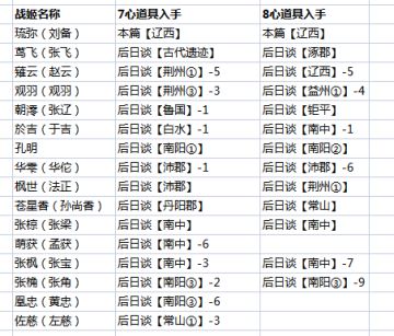 彩蛋节、升心道具、957八围、码头价目等