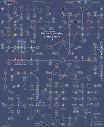 饰品合成表！！！！！