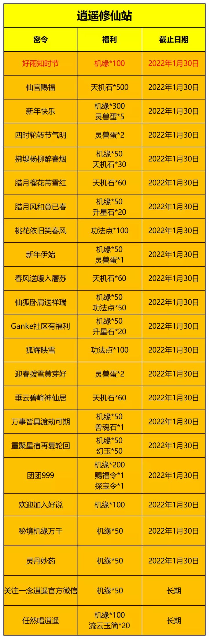 密令，最新接引令截图