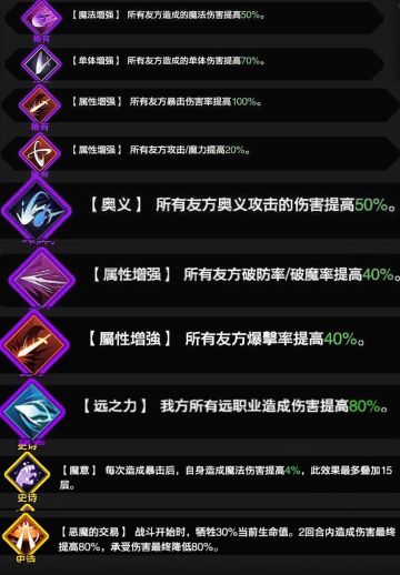 国服幻境祝福选择推荐和爆伤收益测评