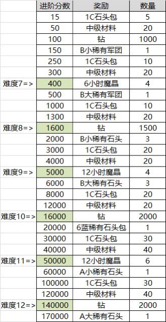 奖励统计预览图