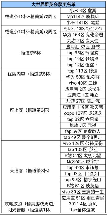 大世界群英会开奖