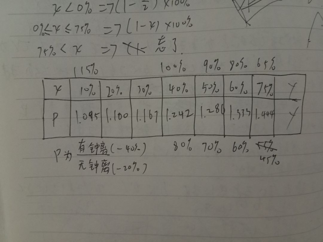 算了一下有无钟离对岩队伍的影响截图