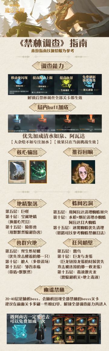 禁林调查活动指南