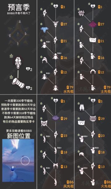 木易·【预言季全攻略】