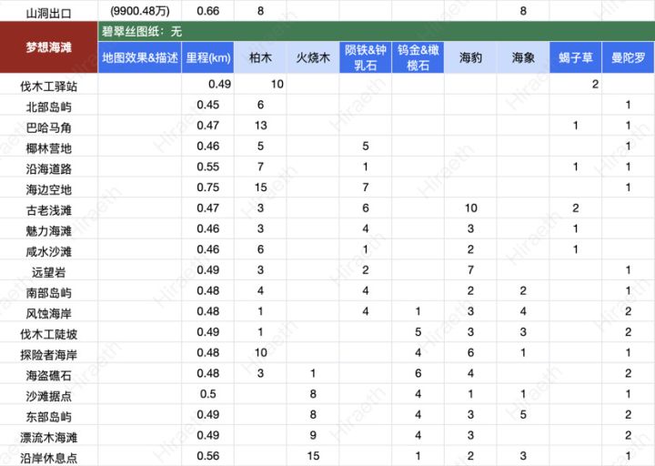 【新大陆梦想海滩地图资源图】截图