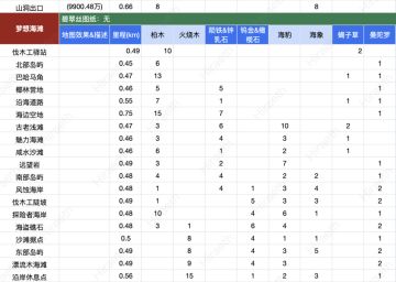 【新大陆梦想海滩地图资源图】
