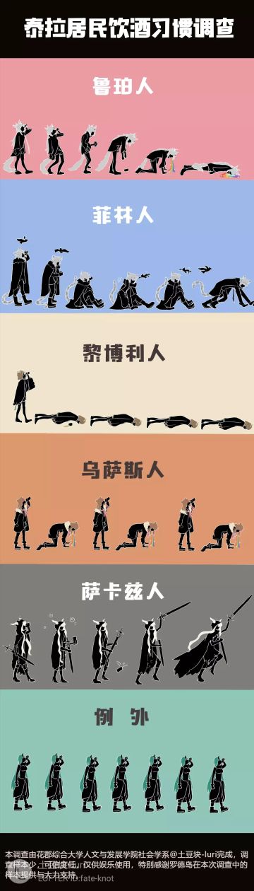 《方舟漫画》泰拉居民饮酒习惯调查