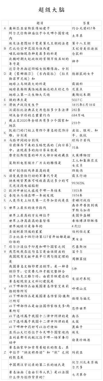 一部分想法攻略。