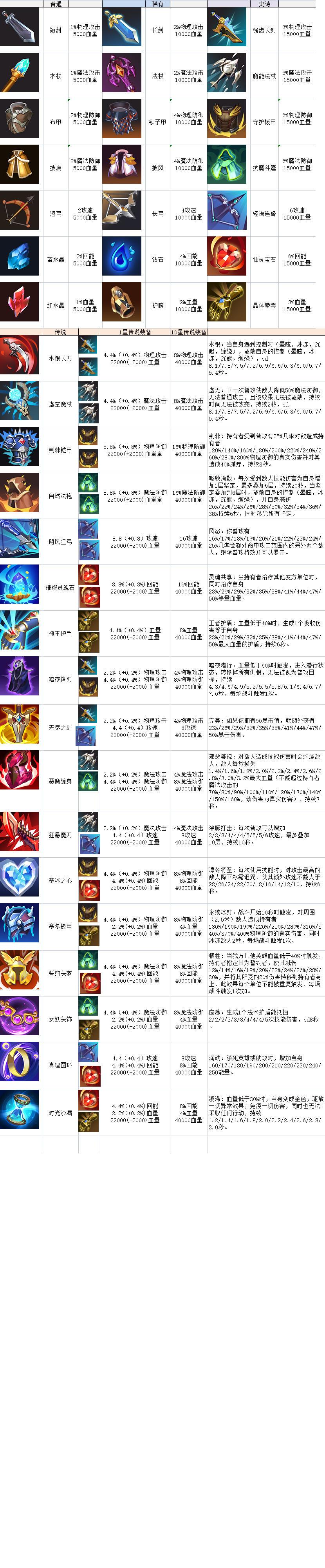 宝具攻略篇。（个人看法）截图
