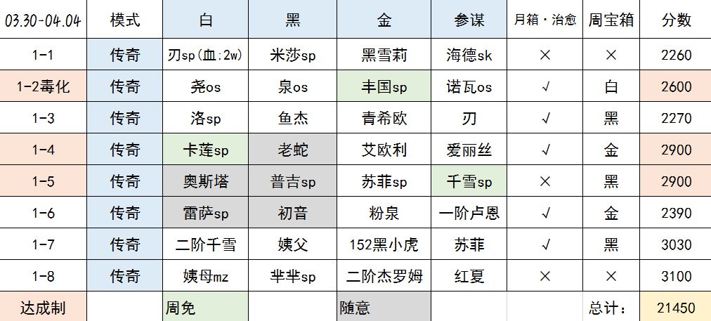 【叀心·幻境记录】Week1，21450->21489截图