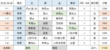 【叀心·幻境记录】Week1，21450->21489