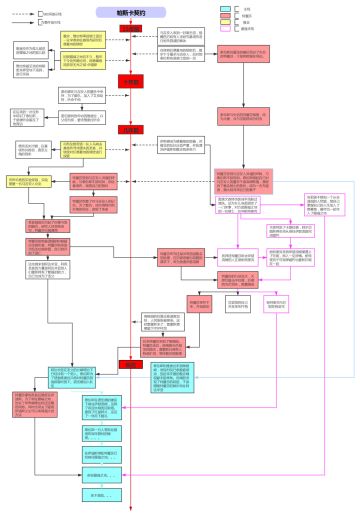 帕斯卡剧情时间轴