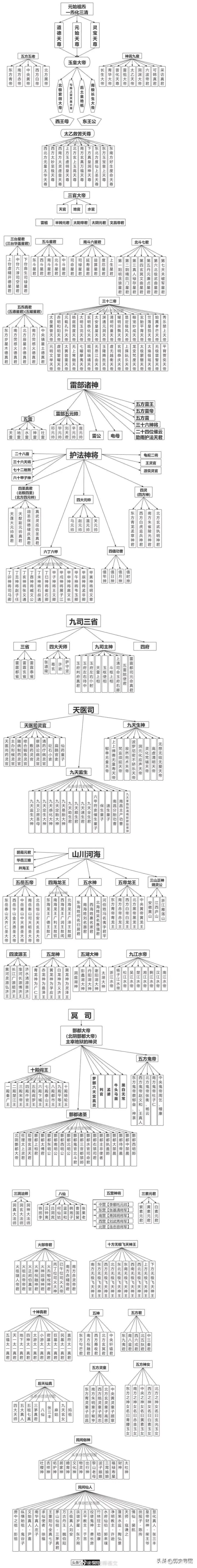 之后要出的神话角色。截图