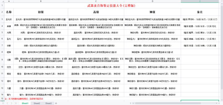 防具,武器截图