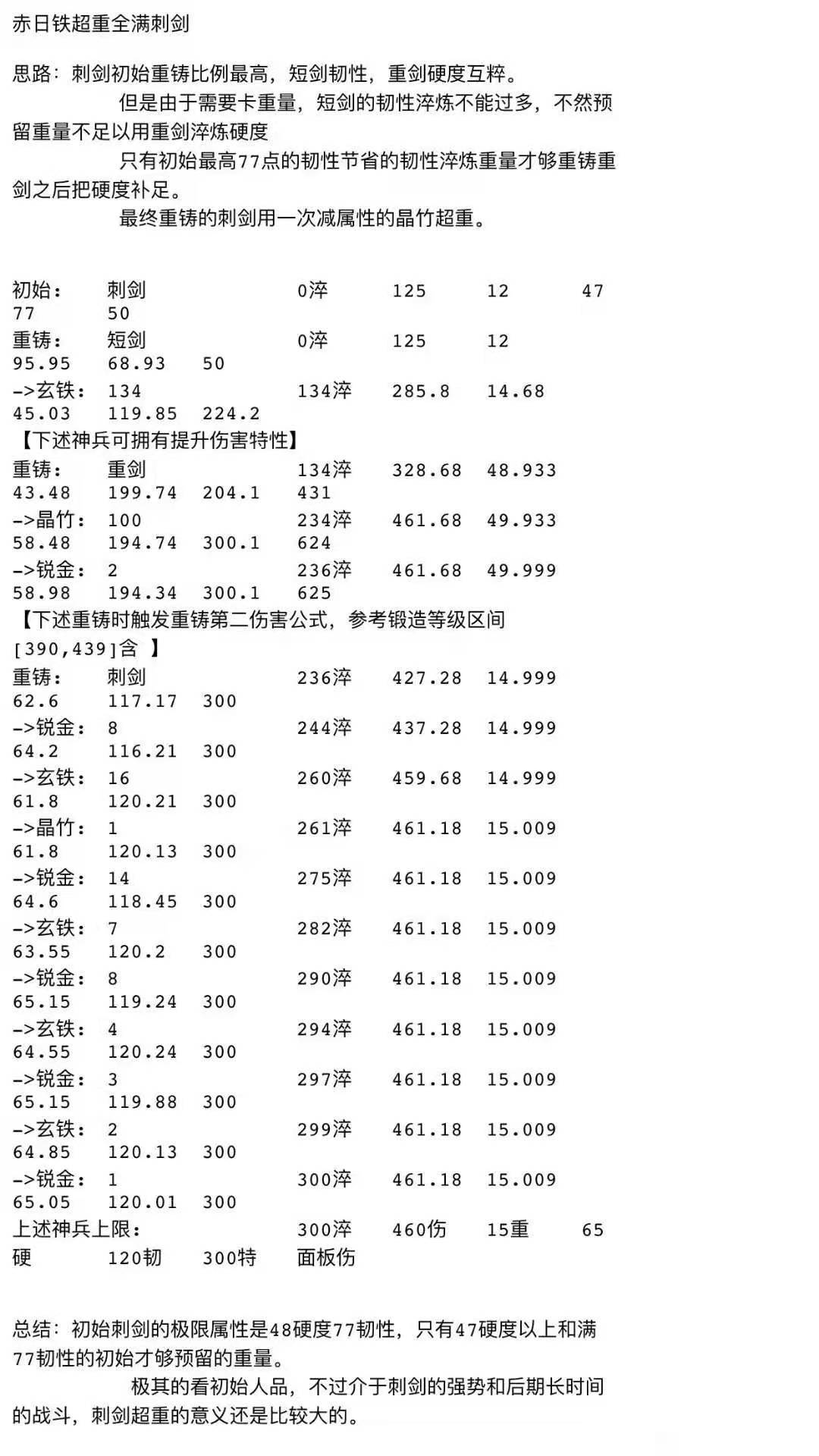 关于超重刺剑截图