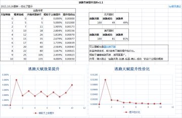[天赋浅析]逃跑专家浅析