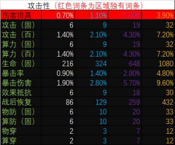 关于算法副词条