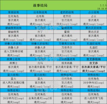 故事结局与碎片的解锁方式