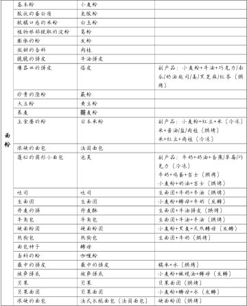 继叨叨大佬后续 830-1060菜谱 图片版