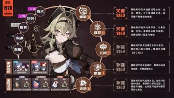 【崩坏3通讯中心】往世乐土丨V5.9全角色BUFF推荐表