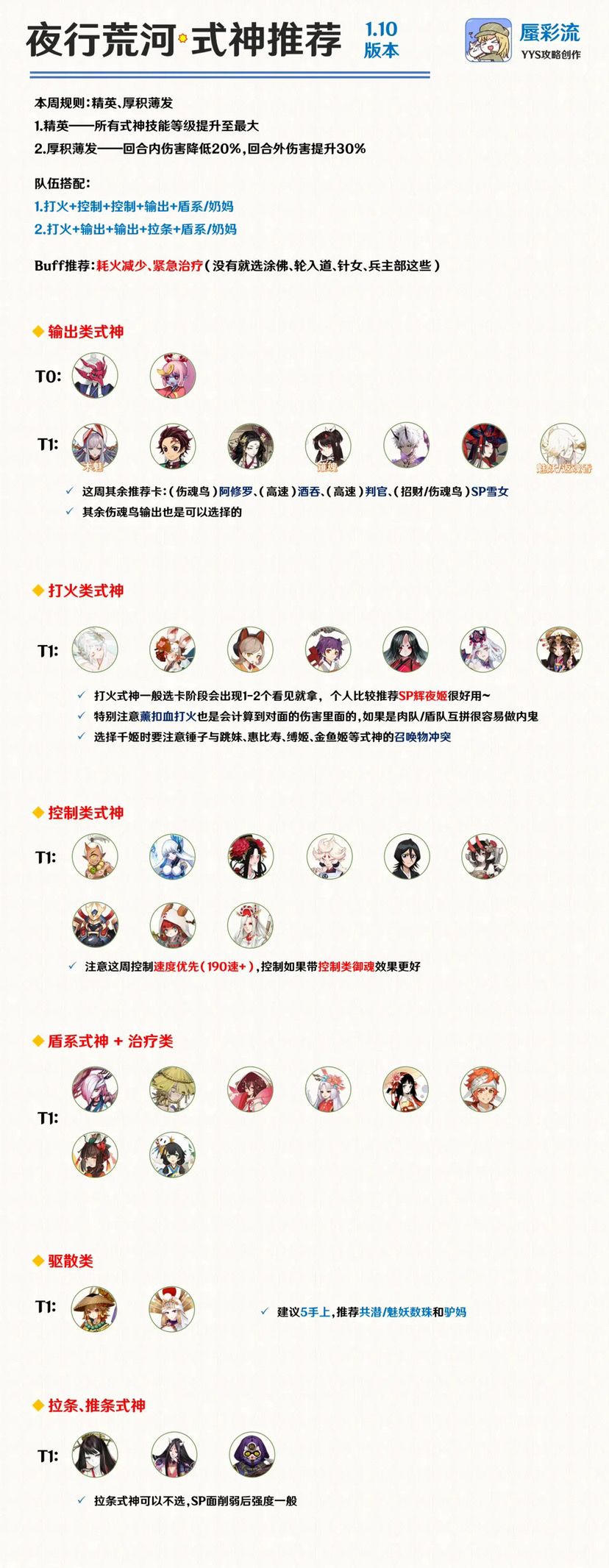 【夜行荒河】1.10版本·式神推荐截图