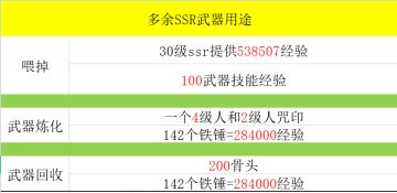 SSR武器怎么处理 分解还是喂掉