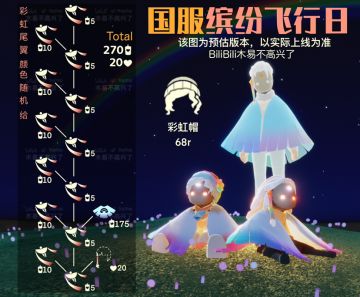 11.18「缤纷飞行日」攻略