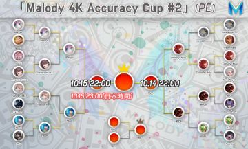 第二届4K准度赛四分之一决赛已结束