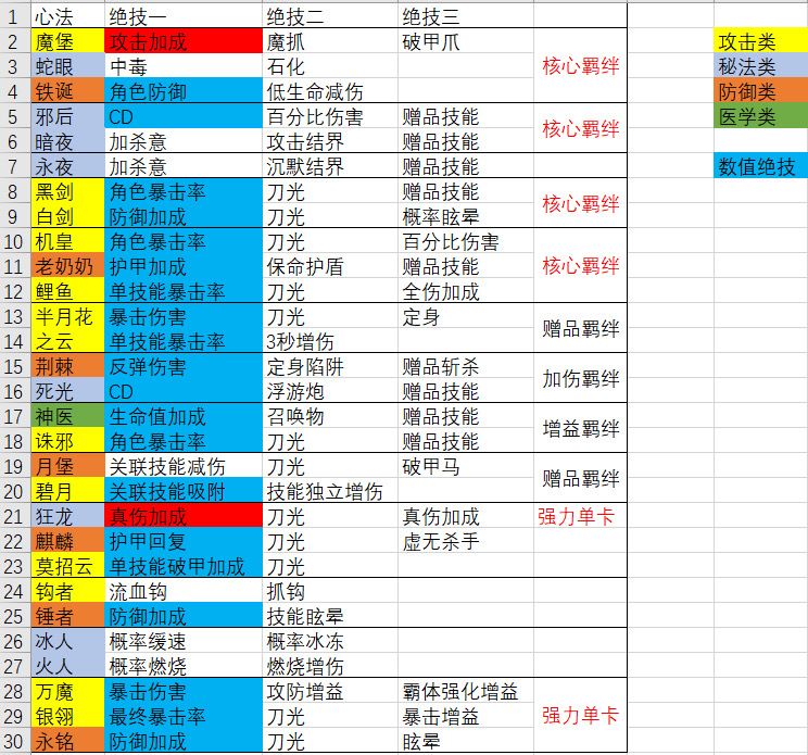 【弦者云测】狂龙套装需理性升级截图