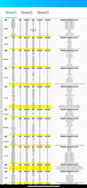 怪物掉落图（无附带图片，主要是懒）