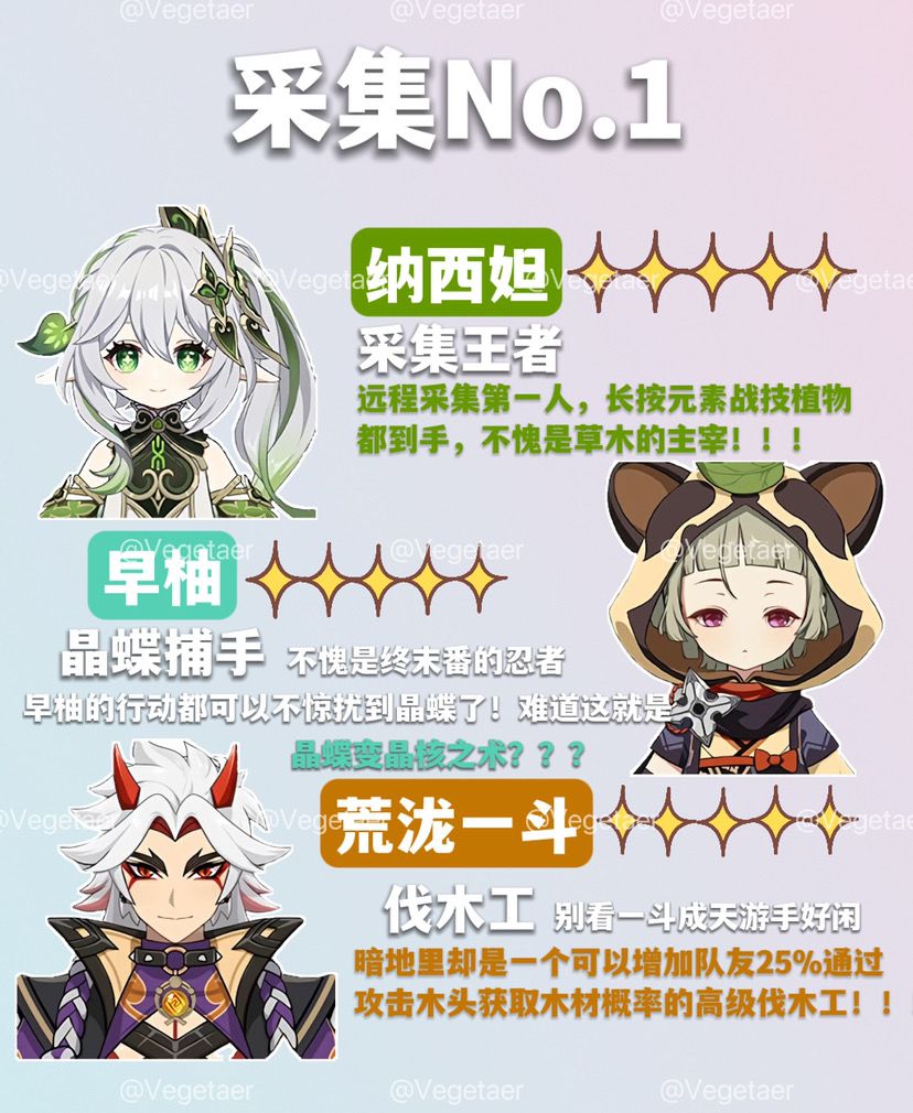 『原神』里这些超级好用的功能性角色你都有谁？截图