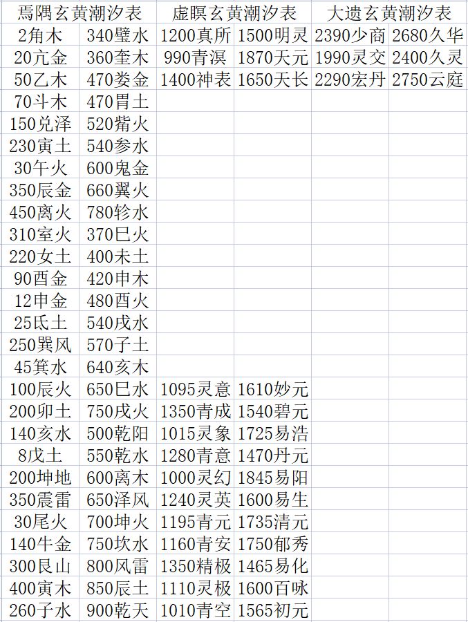 历次玄黄潮汐记录截图