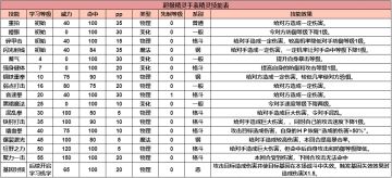 精灵图鉴——皮皮柴