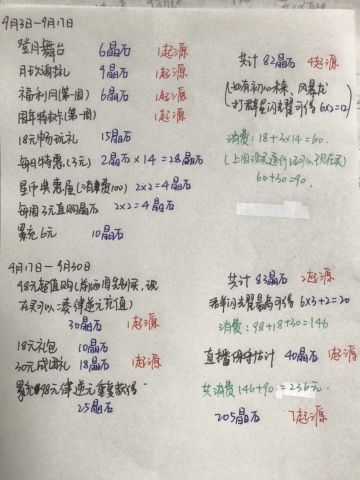 九月版本最优惠的充值方法