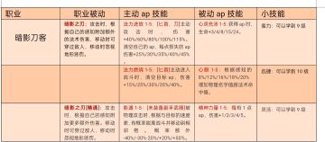 刀客的技能表