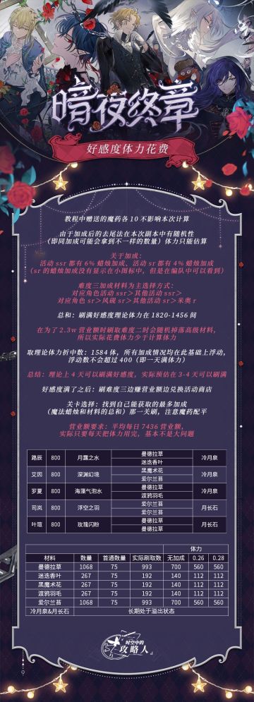 暗夜终章-好感度＋搬空商店攻略