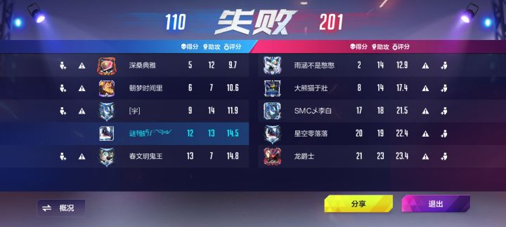 你游评分机制是真的败笔截图
