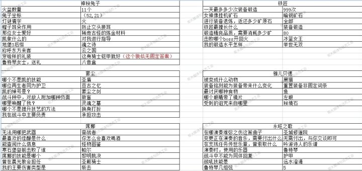 元宵答题活动截图