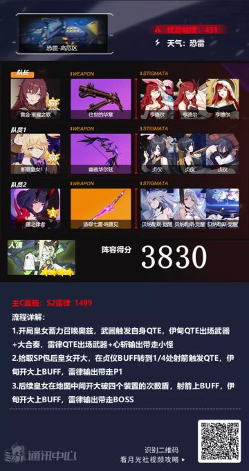 深渊阵容推荐︱打...咳咳...揍飞机，芽师傅是专业的