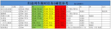 归途列车限时任务5碰瓷参考