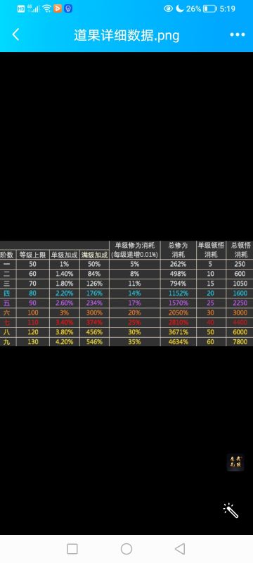 飞妖时日不短，写个妖攻略吧