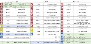 跃迁效果和刻印跃迁对应位置词条