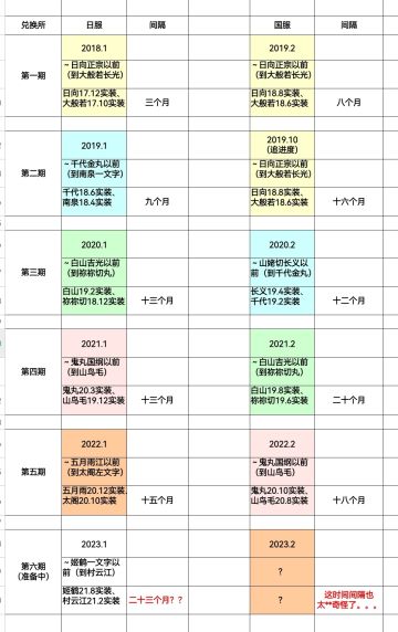 兑换所攻略（又有更改了💢）