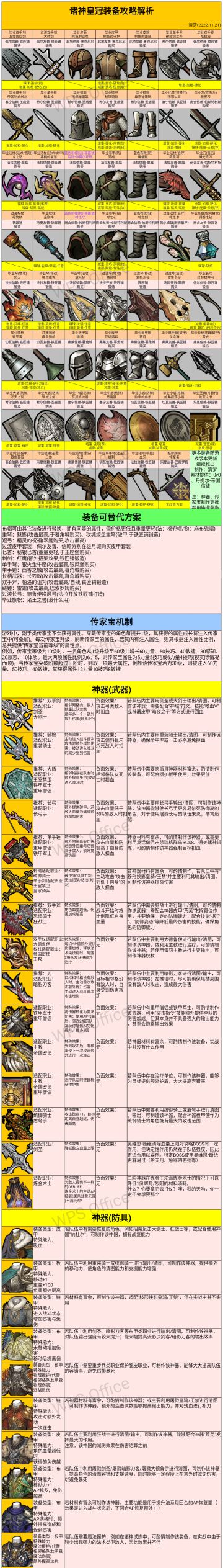 【新人向】诸神皇冠装备解析