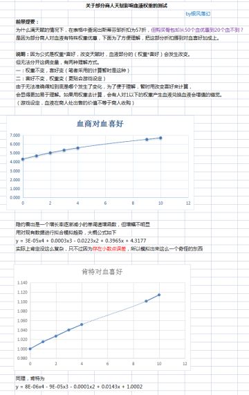 为何满天赋骨包打三折？（关于部分商人天赋影响血液权重的测试）
