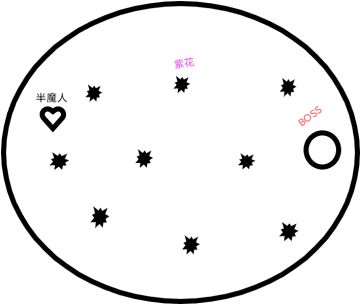 赛季新增两个BOSS