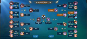 纪念一下人生巅峰