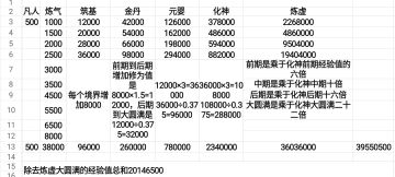 境界经验值和一些小技巧