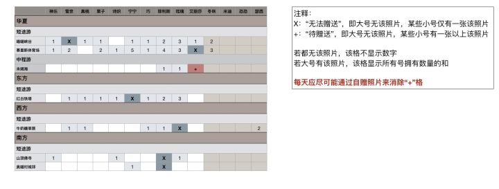【铲屎官养成计划】多号照片管理(苹果端)截图